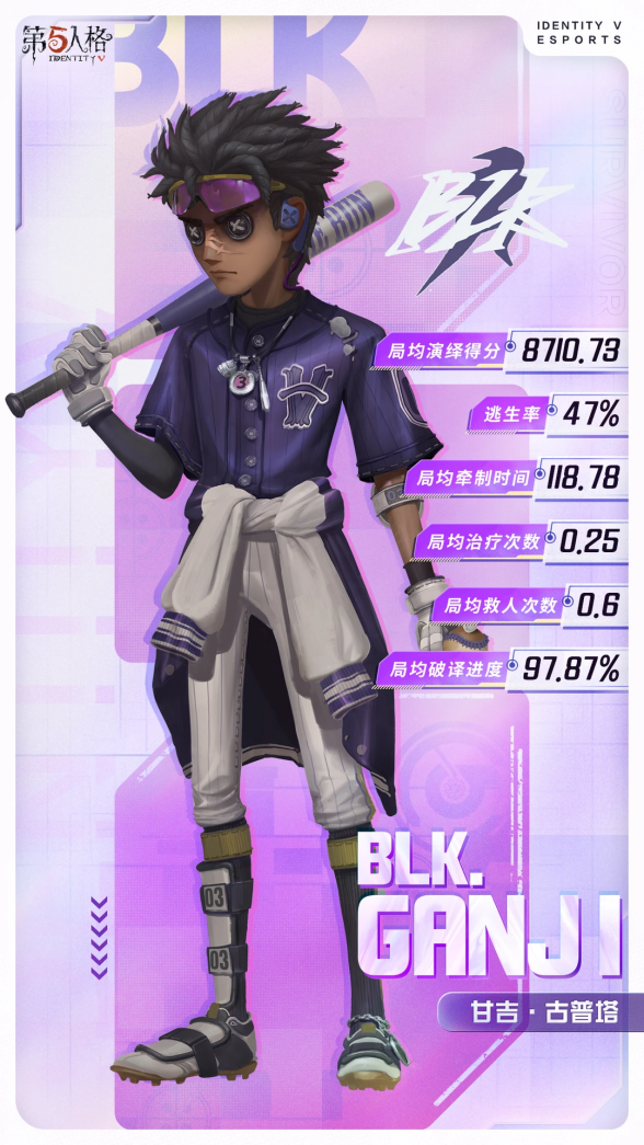 战队集结,《第五人格》电竞系列IDV-ES即将上新 战队集结,《第五人格》电竞系列IDV-ES即将上新