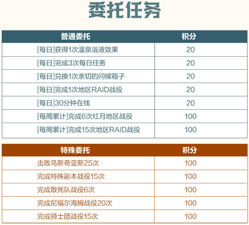 萌萌黏胶怪,《洛奇英雄传》英雄试炼活动火热进行中 萌萌黏胶怪,《洛奇英雄传》英雄试炼活动火热进行中