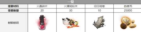 《白夜极光》纳维芙三觉材料攻略