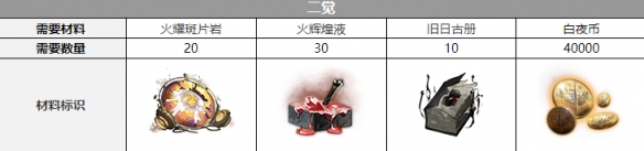 《白夜极光》纳维芙三觉材料攻略