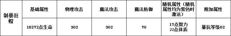 龙族幻想装备属性分析，用好装备才能实力强劲