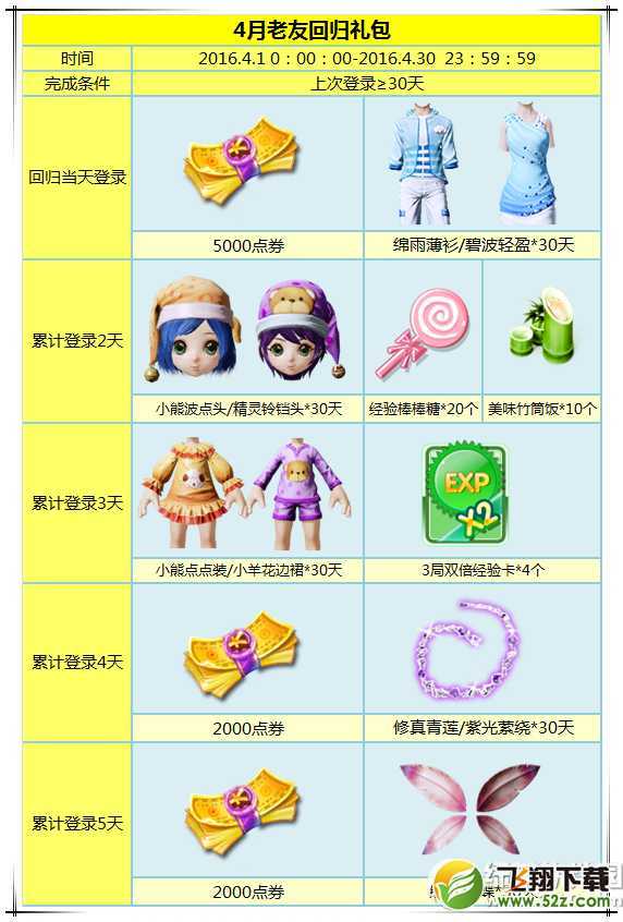 炫舞时代11月老友回归礼包点券道具再次领取