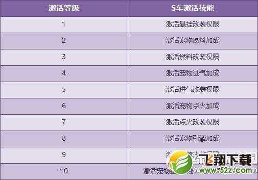 qq飞车玩转复活节极品盛会活动 S车源计划嗨起来2