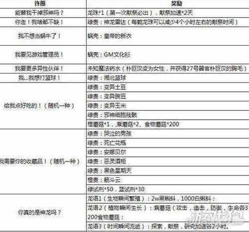 最强蜗牛龙珠许愿攻略-最强蜗牛龙珠许愿攻略图