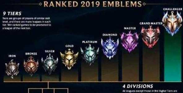 英雄联盟段位怎么分-英雄联盟全新段位排位