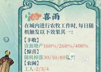 江南百景图毕星怎么样 江南百景图毕星介绍