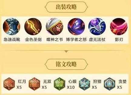 王者荣耀艾琳出装攻略