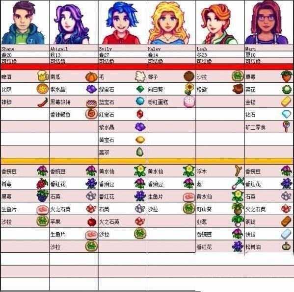 星露谷物语人物喜好表格