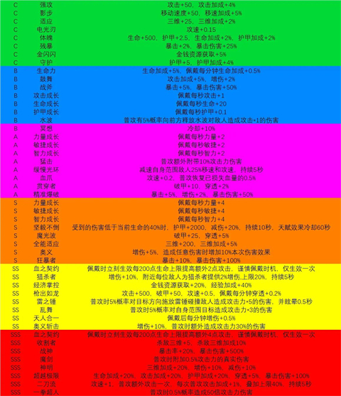 我在末日捡垃圾新手选什么天赋好-我在末日捡垃圾新手开局攻略