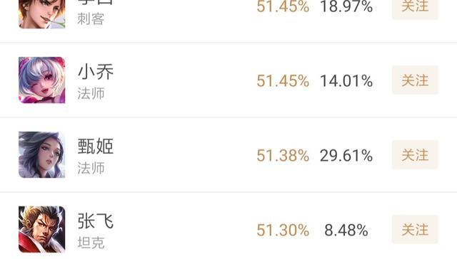 王者荣耀不适合高端局的英雄盘点,胜率高也没用