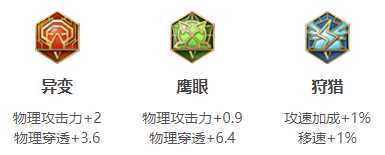 李信惩戒流搭配装备方法