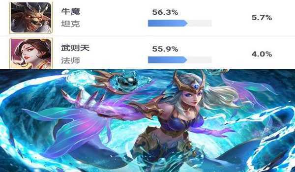 王者荣耀武则天威胁退居第二