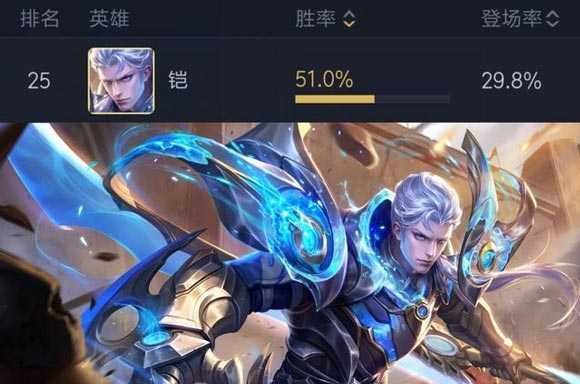 王者荣耀李信与铠对比：胜率暴跌，铠增强后胜率上涨明显