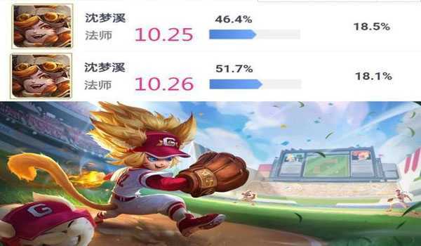 王者荣耀沈梦溪胜率暴涨