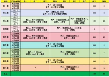 逆水寒手游周年庆怎么省钱-逆水寒手游周年庆怎么拿满奖励