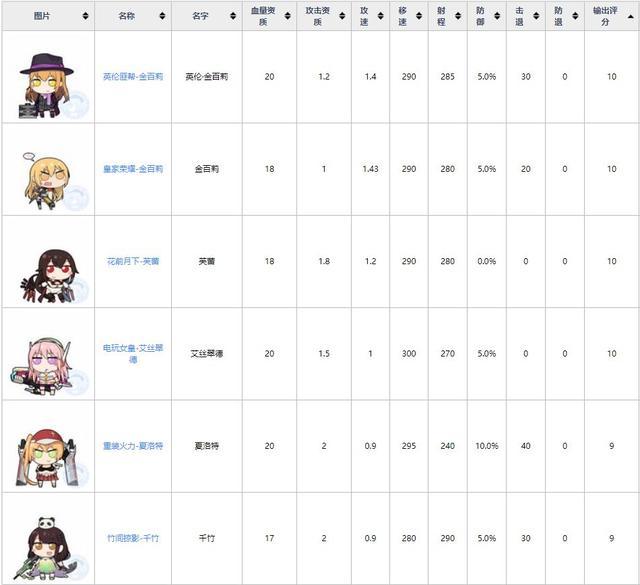 魂器学院角色排行榜一览,谁会更加厉害呢