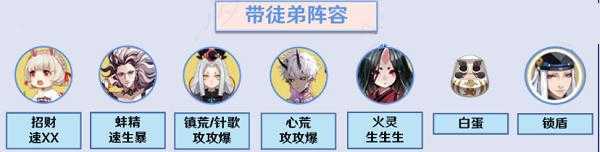 阴阳师4.24真八岐大蛇徒弟阵容