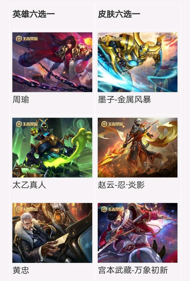 王者荣耀s19赛季战令奖励介绍，战令皮肤一览