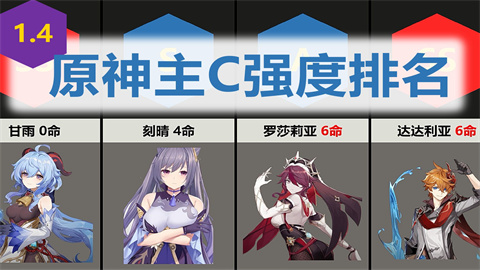 原神主c最强toptop是谁-原神top级主c介绍