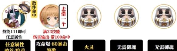 阴阳师樱梦游园阵容怎么搭配