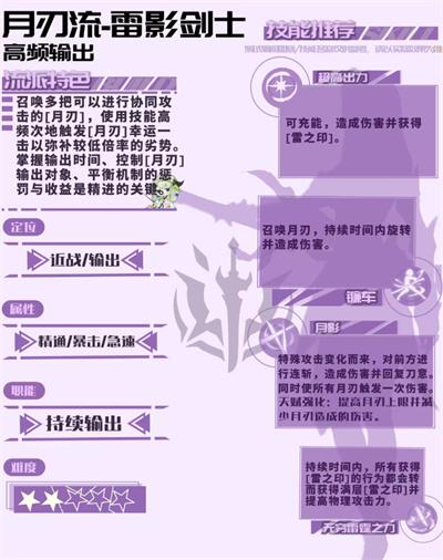 星痕共鸣雷影剑士天赋树怎么搭配