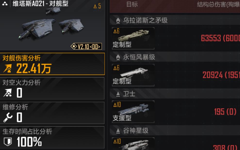 无尽的拉格朗日维塔斯A021怎么样