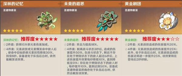 原神艾梅莉埃圣遗物及词条怎么选择-艾梅莉埃圣遗物及词条推荐