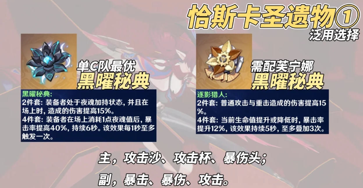 原神恰斯卡命座和圣遗物怎么选