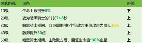 龙石战争阿喀琉斯灵脉怎么选-阿喀琉斯灵脉选择推荐