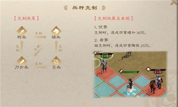 新三国志曹操传兵种克制关系是什么-兵种克制关系一览
