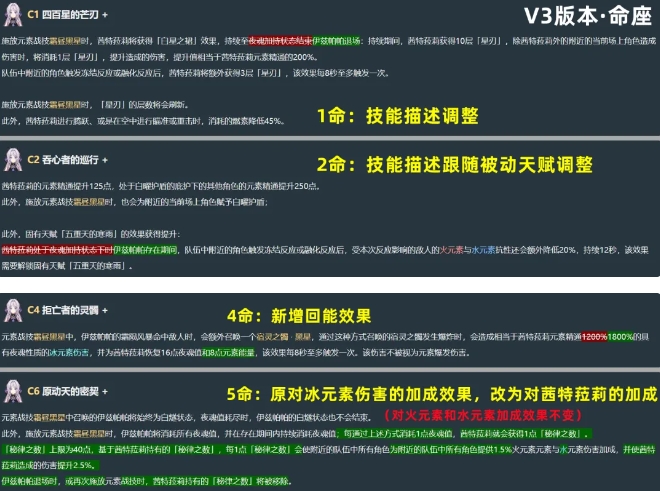 原神茜特菈莉V3版本有哪些调整