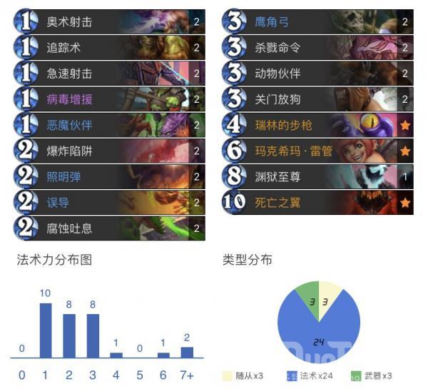 炉石传说暗月马戏团T7猎 暗月马戏团猎人卡组
