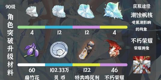鸣潮卡提希娅培养材料有哪些-卡提希娅培养突破材料汇总