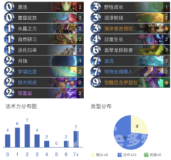 炉石传说暗月马戏团德鲁伊卡组 暗月马戏团德鲁伊怎么组卡