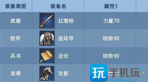 九州三国志武将装备怎么选