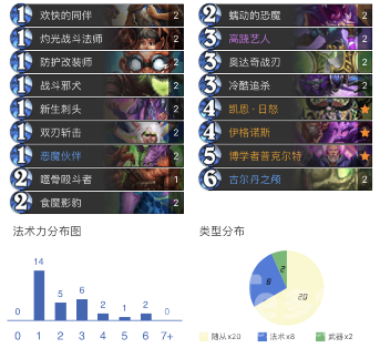 炉石传说暗月马戏团快攻瞎 暗月马戏团恶魔猎手卡组