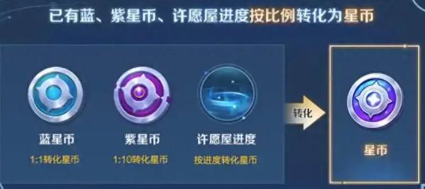 王者荣耀星币转化规则是什么-星币转化规则介绍