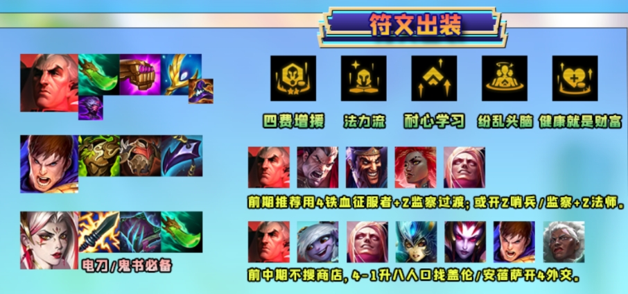 金铲铲之战斯维因怎么变阵