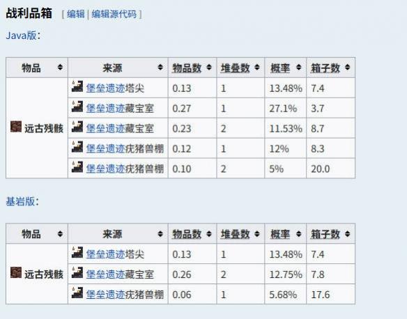 我的世界远古遗骸怎么获取-远古遗骸获取方法介绍