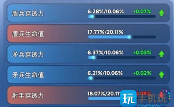 无尽冬日宠物怎么洗练-宠物洗练玩法攻略