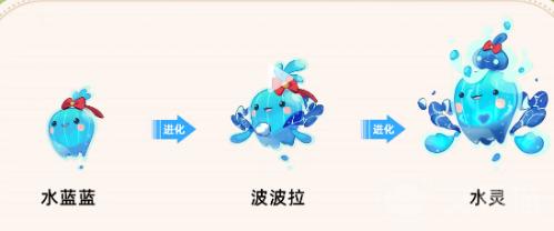洛克王国世界宠物怎么进化