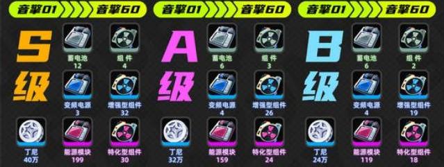 绝区零薇薇安养成升级材料介绍
