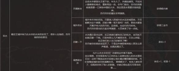 苏丹的游戏水井怎么选