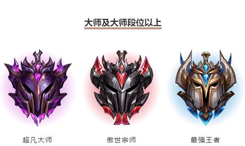 英雄联盟手游掉分规则是什么