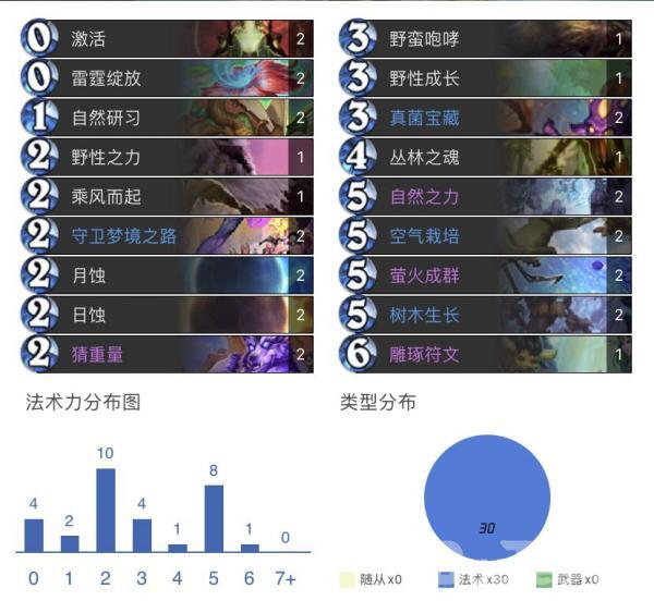 炉石传说树人法术德 暗月马戏团德鲁伊卡组