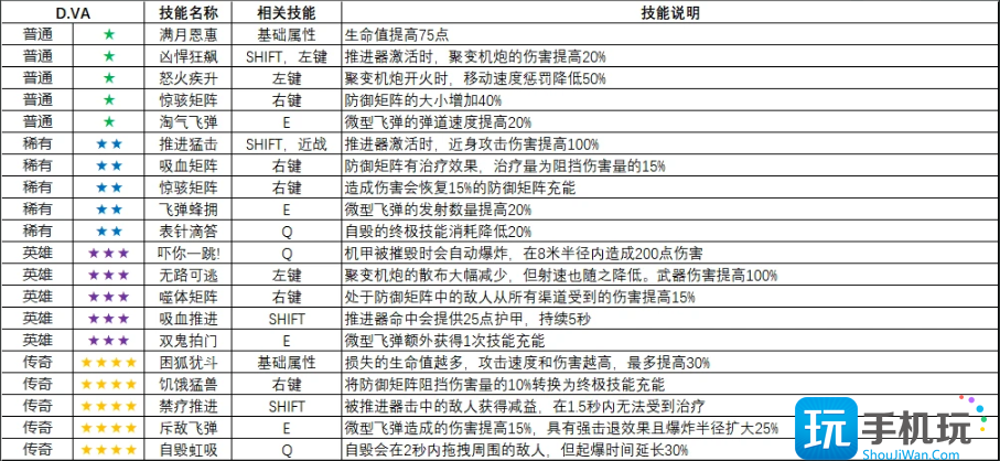 守望先锋怪鼠实验室英雄变异大全