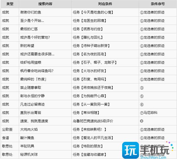 原神终有独行之日任务如何触发