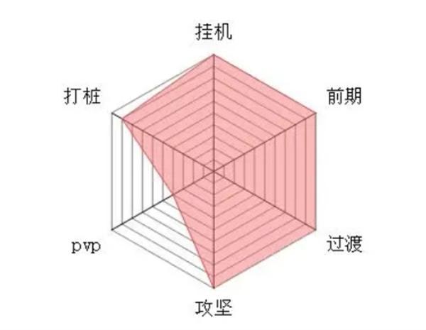 大梦道心录全流派介绍