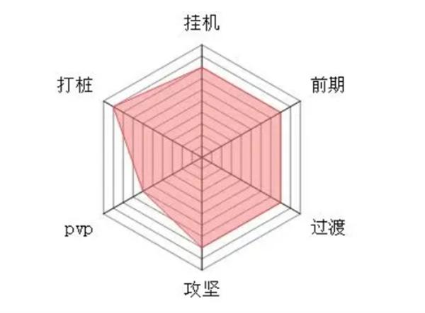 大梦道心录全流派介绍