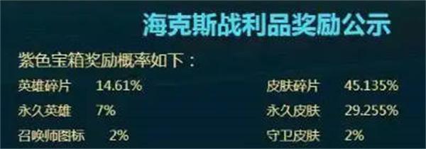 英雄联盟国服海克斯宝箱爆率介绍